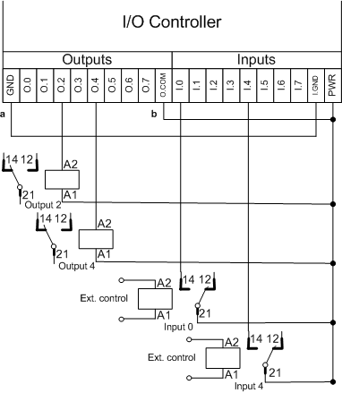 Ethernet I/O Controller - binary inputs, binary outputs, 2 relays on input, 2 relays on output